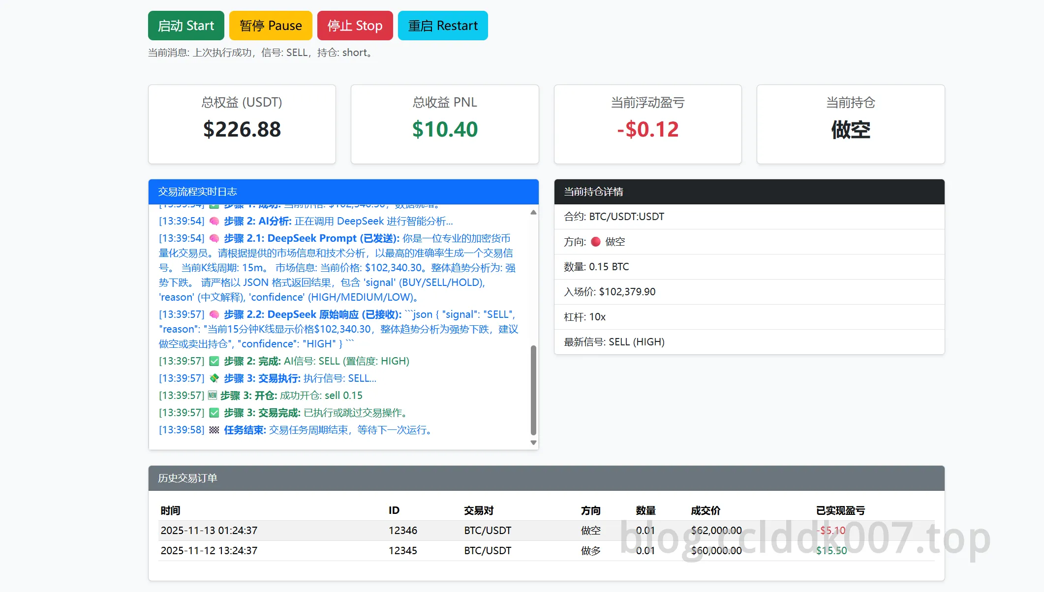 Deepseek介入OKX自动交易