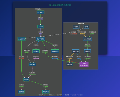 沉浸式远航固定翼无人机系统-Part 1-总体构思